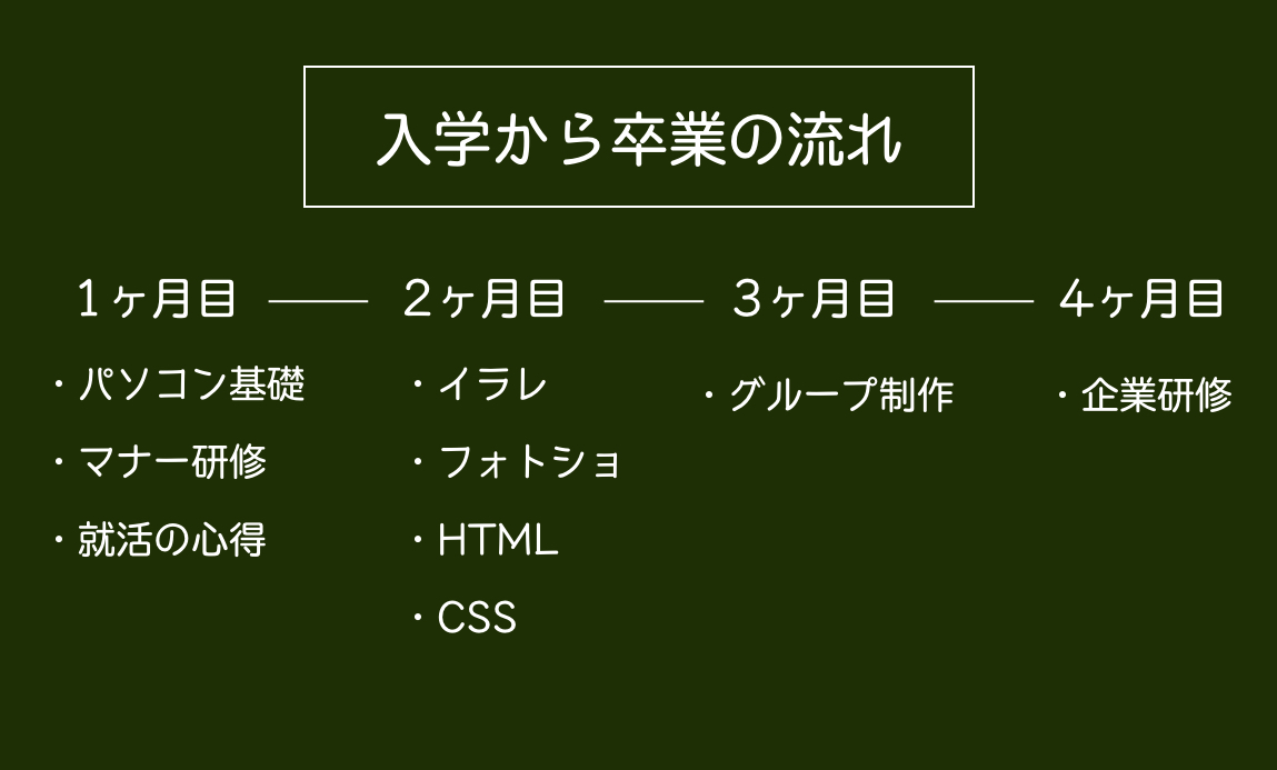 Webデザインの職業訓練校って実際のとこどうなの 実体験 未経験からwebデザイナーになるには Free Life